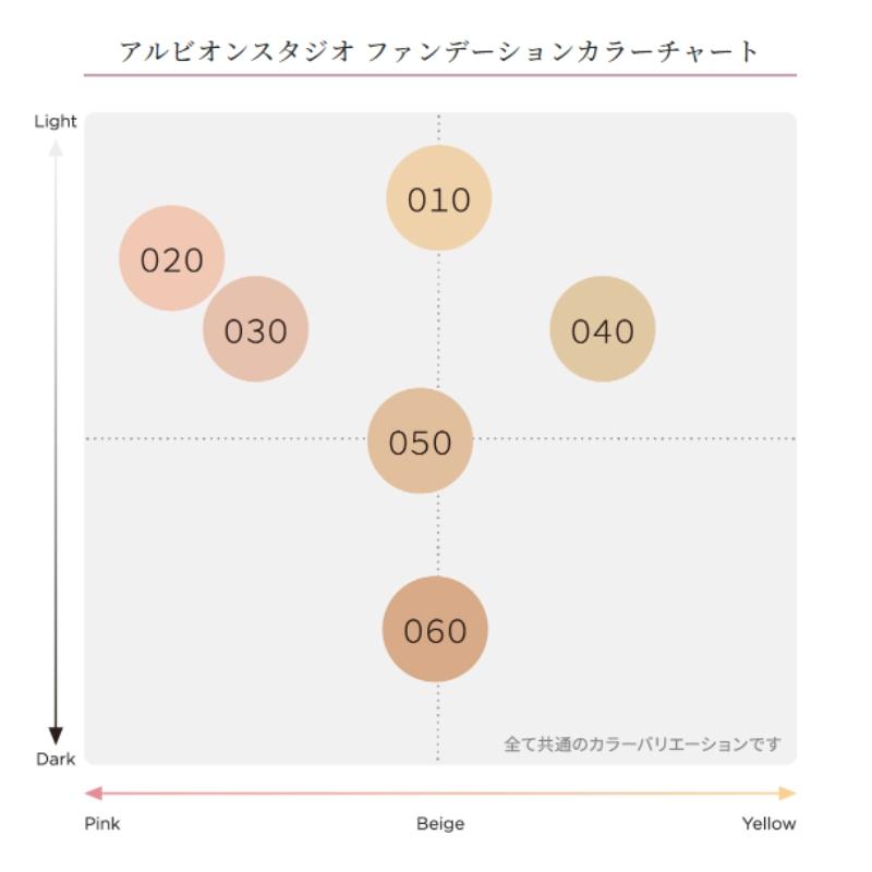ALBION（アルビオン） スタジオ パーフェクトエディット