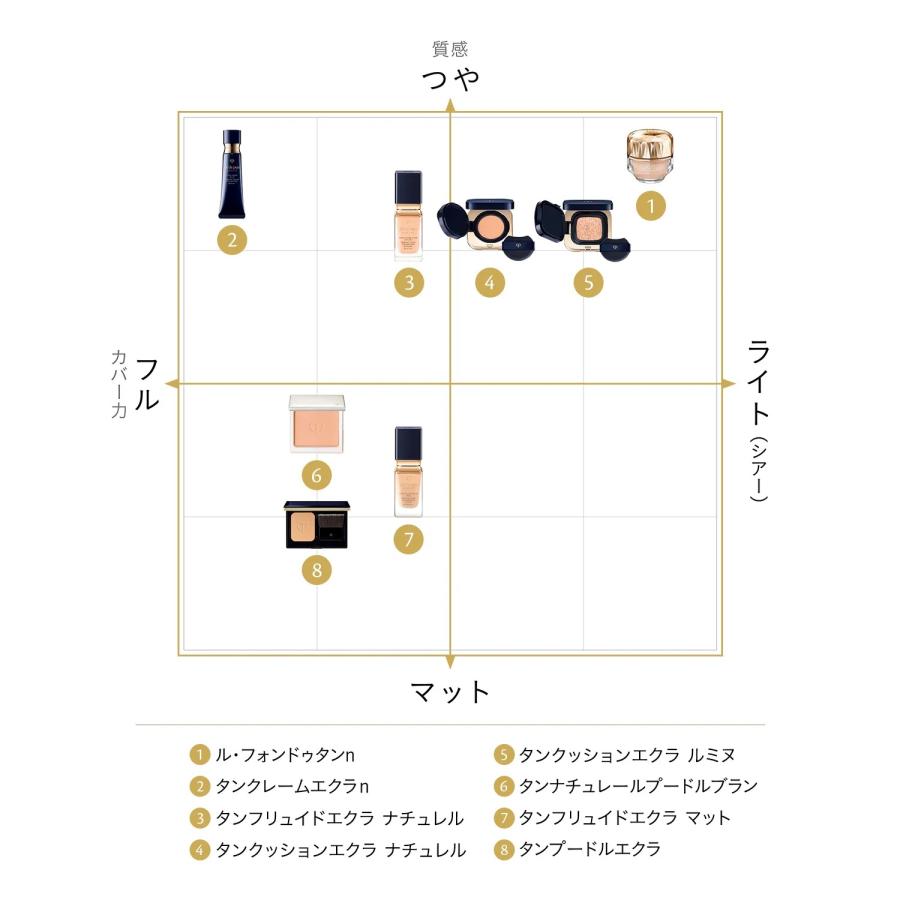 CPB クレドポーボーテ タンクッションエクラ ルミヌ 本体セット ファンデーション 15g  レフィル パフ付き 専用ケース付き｜toeikazoku｜06