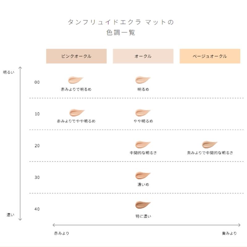 cle de peau BEAUTE（クレ ド ポー ボーテ） クレ・ド・ポー ボーテ