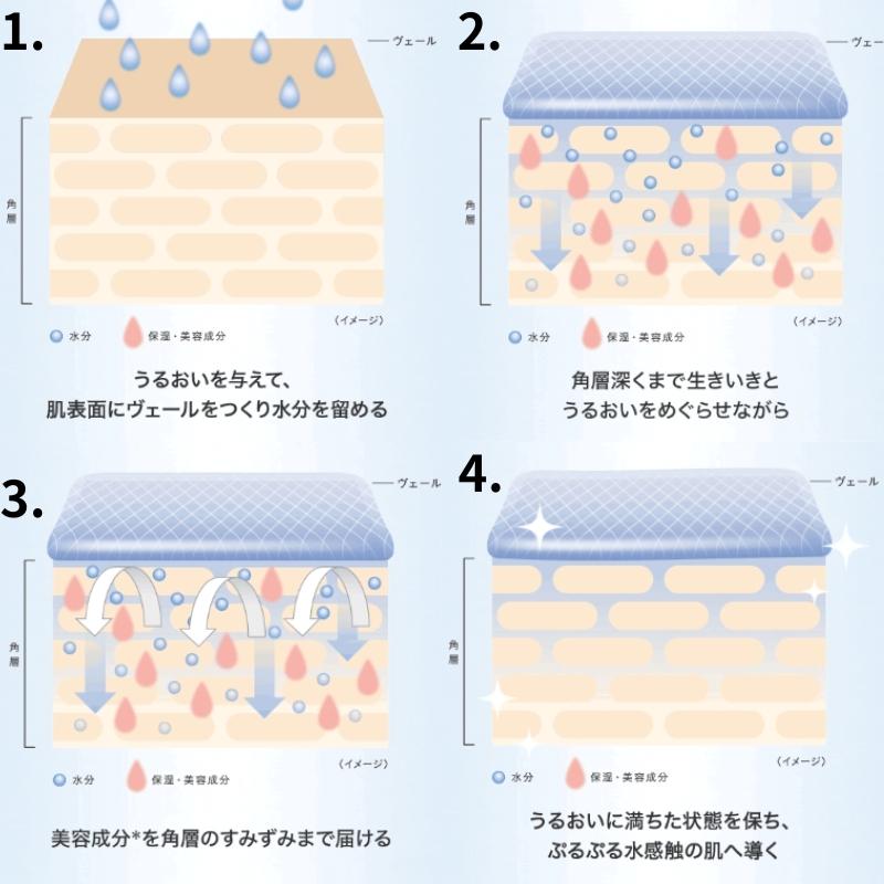 IPSA（イプサ） ME センシティブ n 175ml〈化粧液・乳液〉全4種