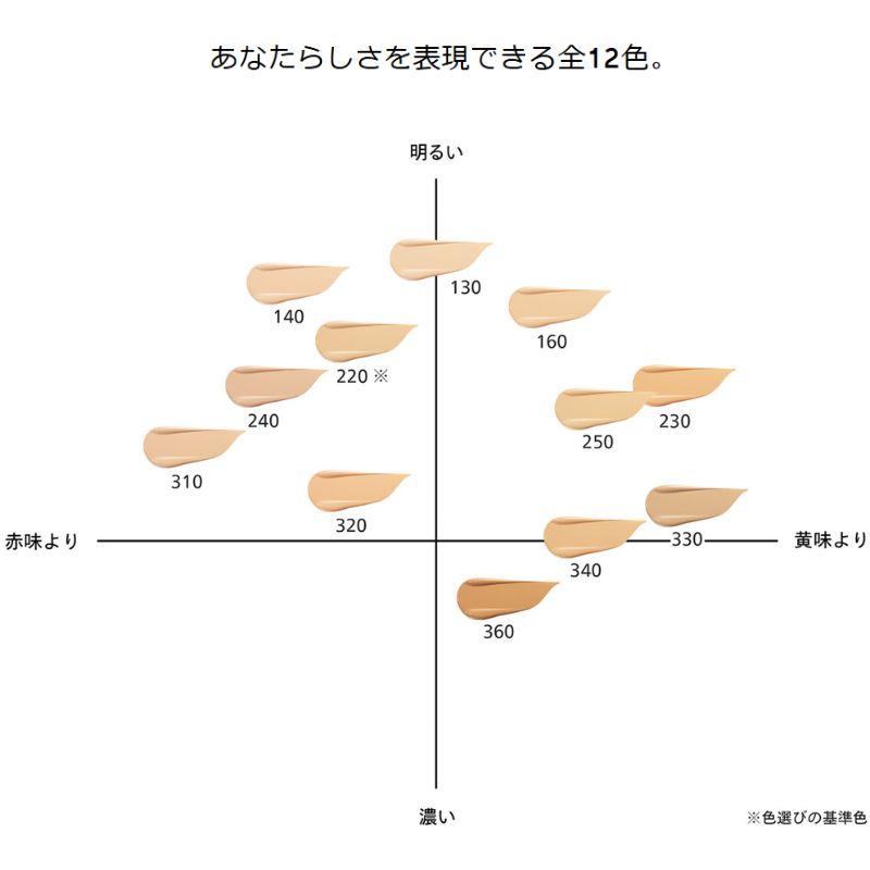 SHISEIDO（資生堂） ネコポス速達！資生堂 エッセンス スキンスムース