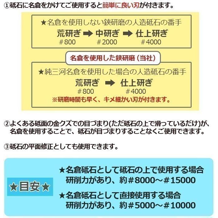 純三河白名倉 目白 特級 214g 天然砥石 三河白名倉 名倉砥石 剃刀 日本剃刀 西洋剃刀 床屋 サロン 日本剃刀の研ぎの必需品@@9059｜togishokunin｜06