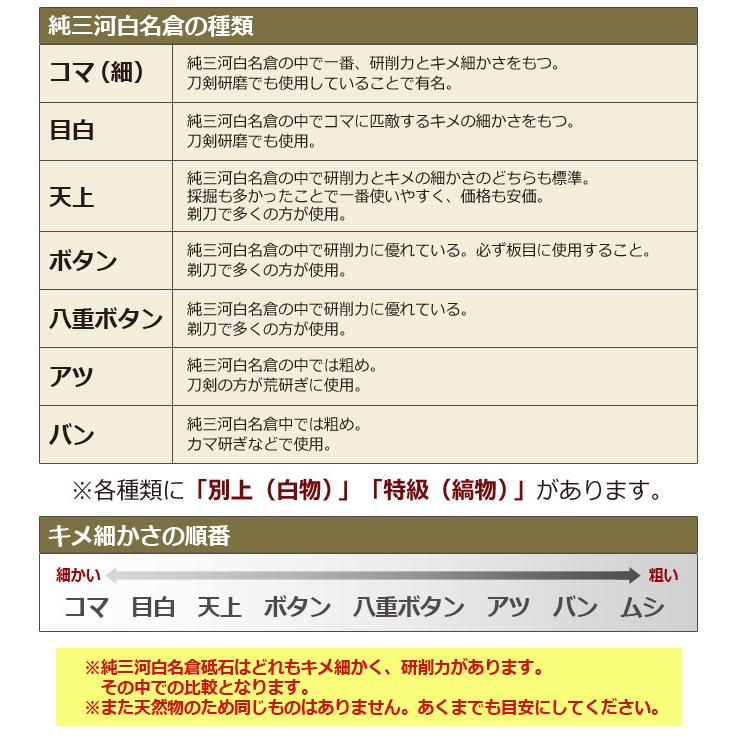 純三河 白名倉 砥石 天上 別上 99g 天然砥石 三河白名倉 名倉砥石 剃刀 日本剃刀 西洋剃刀 床屋 サロン 日本剃刀の研ぎの必需品@3416｜togishokunin｜06