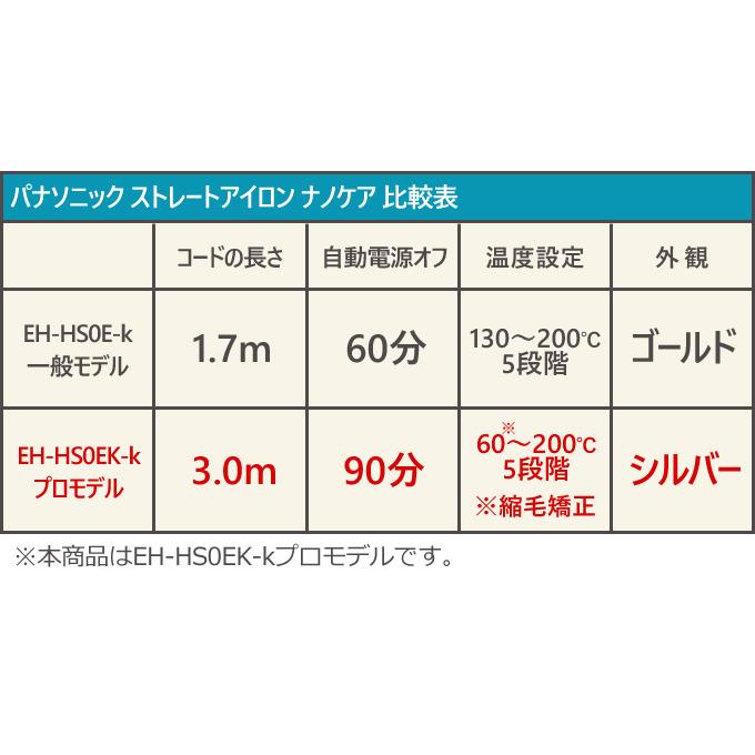 ナノケア 送料無料 パナソニック ストレートアイロン プロモデル ナノケア 送料無料 パナソニック ストレートアイロン プロモデル