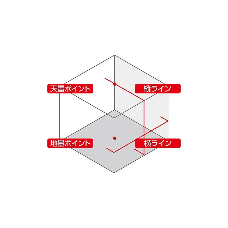 シンワ  レーザーロボLEXIA 縦・横・天墨ポイント・地墨 レッド21P(受光器・三脚セット) 70942｜togiyanet｜04