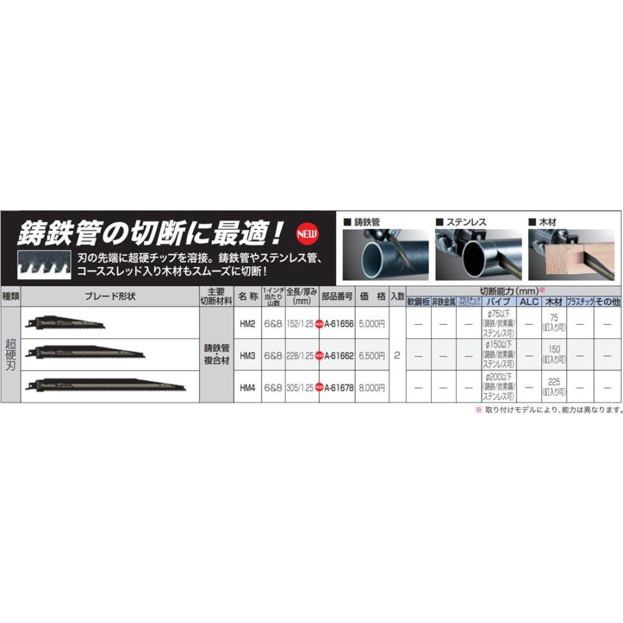 マキタ 溝切り鉋 マキタ小型ミゾキリの紹介／Introducing the Makita Small size