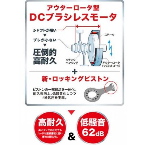 マキタ（makita） 内装エアコンプレッサ AC460S/SR : プロツール