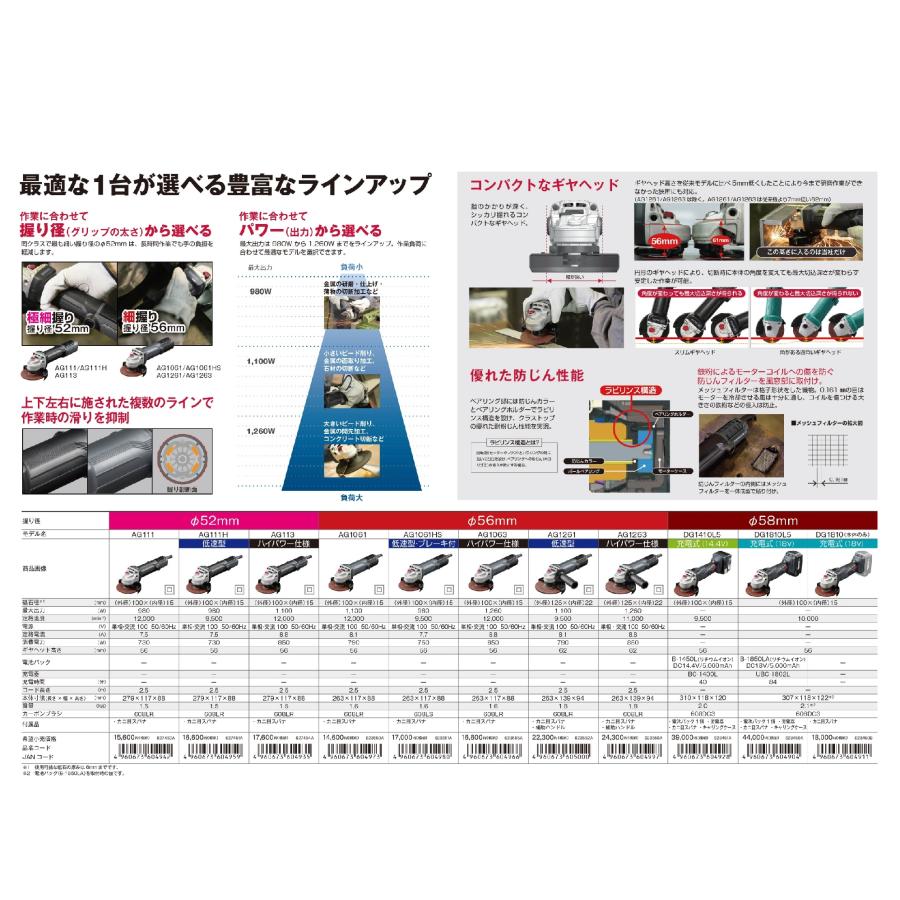 京セラ 125mmディスクグラインダー AG1261｜togiyanet｜03