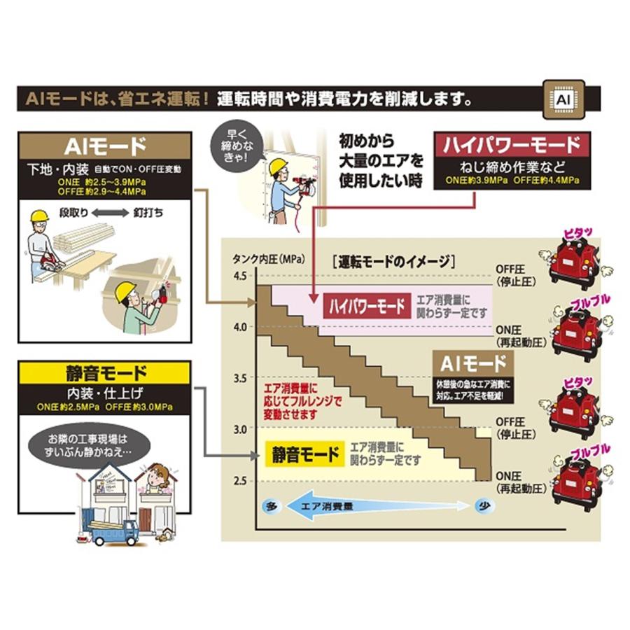 マックス（MAX） 常圧専用コンプレッサ AK-LL1301E(8L) : プロツール