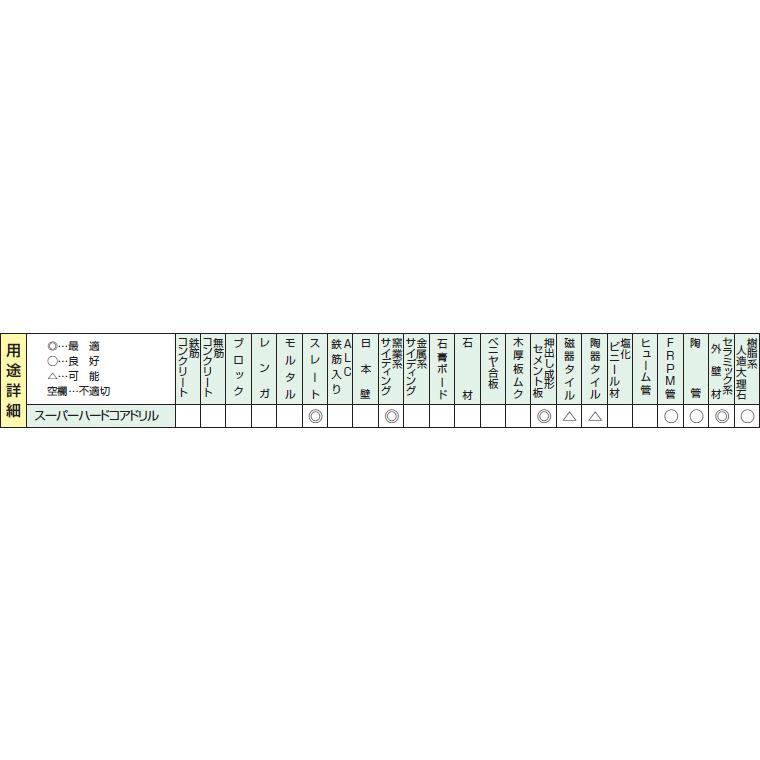 ハウスビーエム ハウスBM スーパーハードコアドリル(回転用) 200Φ AMC