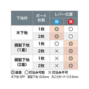 【台数限定】マキタ 41mm高圧エアビス打機 AR412HRM 青｜togiyanet｜05