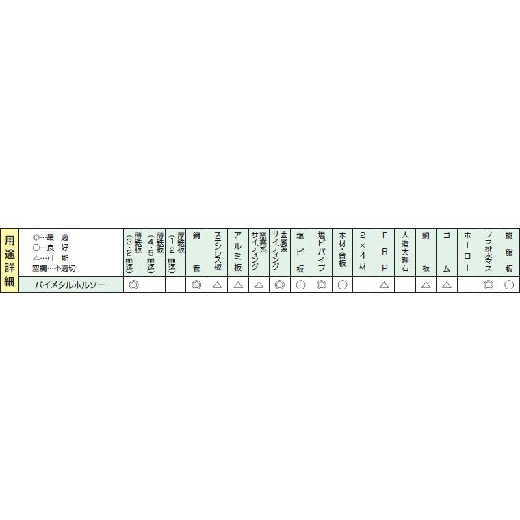 ハウスビーエム ハウスBM バイメタルホルソー(回転用) 150mm BMH