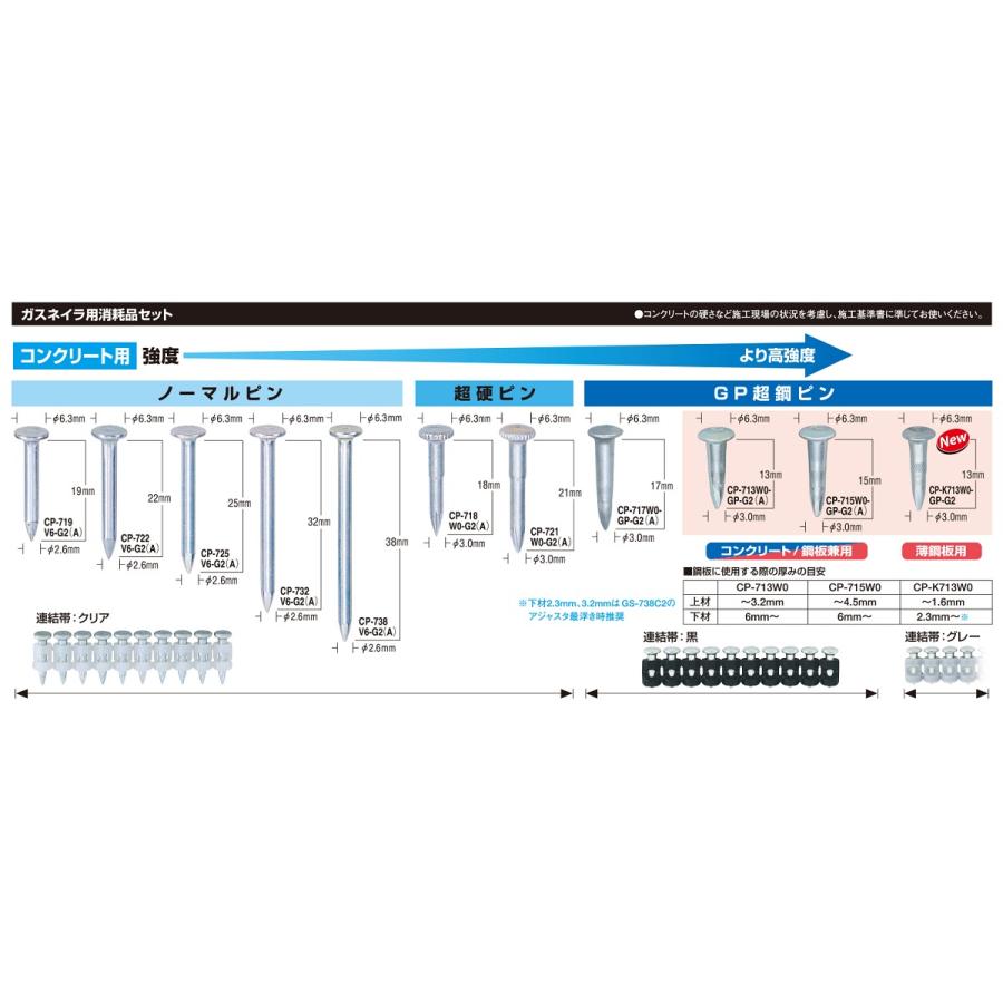 MAX ノーマルピン ガスネイラ用消耗品セット CP-719V6-G2(A)｜togiyanet｜02