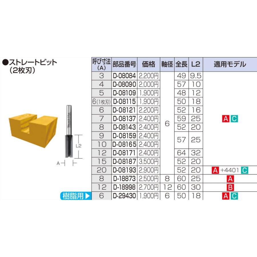 マキタ ストレートビット(2枚刃) 呼び寸法5mm D-08109 :D-08109:プロツールショップとぎやヤフー店 - 通販 - Yahoo!ショッピング マキタ ストレートビット(2枚刃) 呼び寸法5mm D-08109 :D-08109:プロツールショップとぎやヤフー店 - 通販 - Yahoo!ショッピング