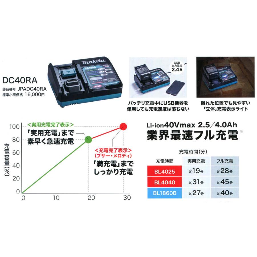 Makita - 新品‼︎マキタ 40V 急速充電器　DC40DA セットバラシ品 楽天市場】マキタ 40Vmax 充電器 DC40WB JPADC40WB 40Vmax対応