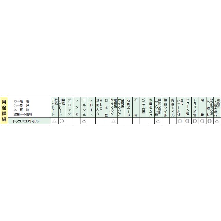 ハウスビーエム ハウスBM ドッカンコアドリル(回転用) 200mm DDF-200