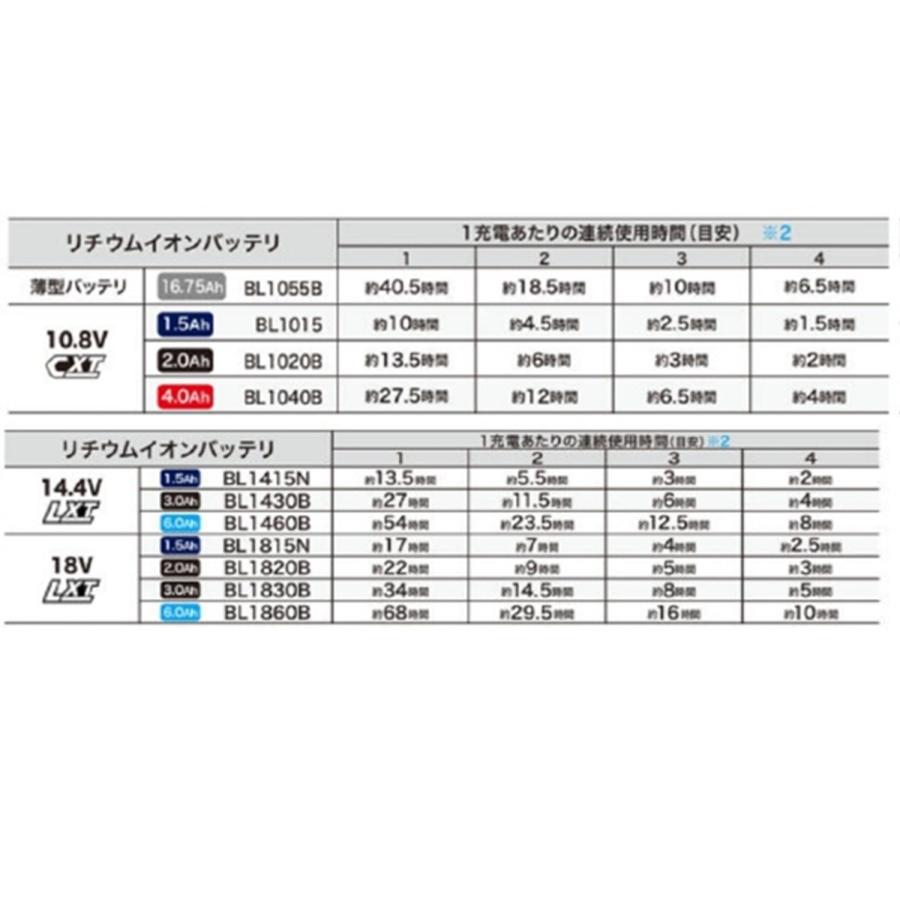 マキタ（makita） 充電式ファンジャケット FJ220DZM Mサイズ