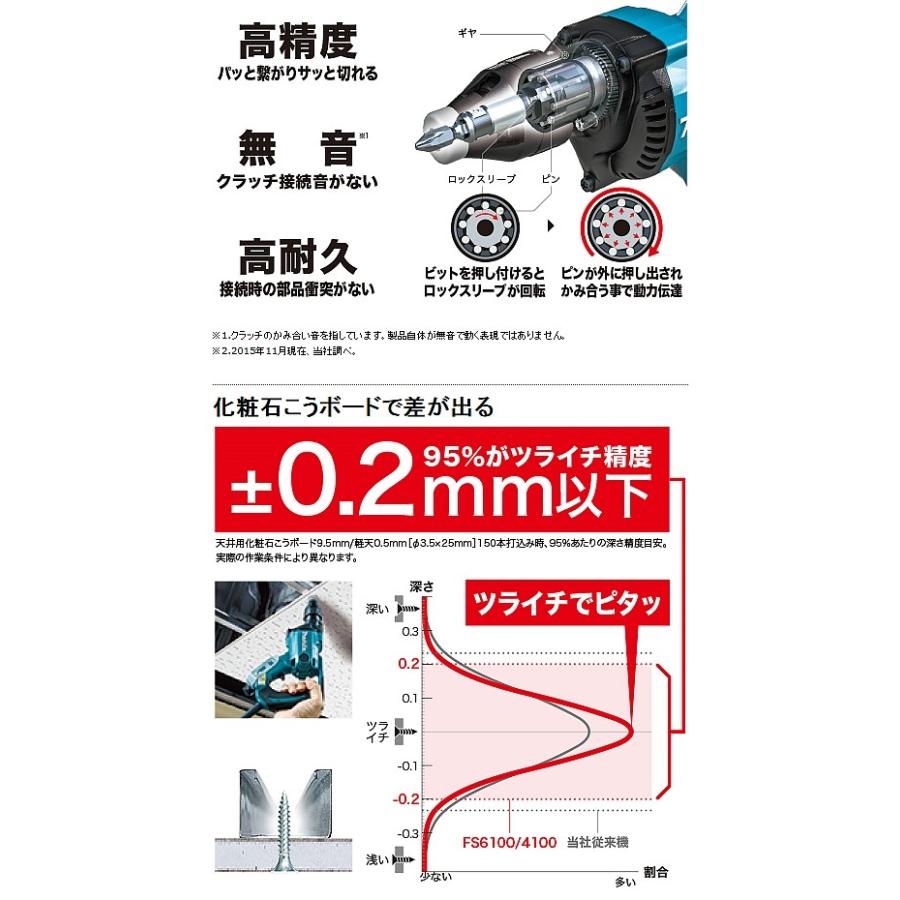 マキタ 6000回転ボード用スクリュードライバ FS6100 : fs6100 : プロ 