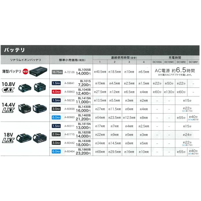 マキタ（makita） フルハーネス安全帯対応ベスト 充電式スマートファン