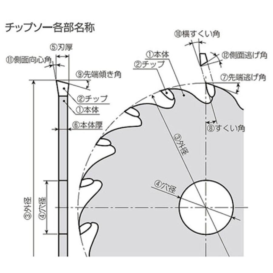 モトユキ グローバルソー アルミ・非鉄金属用チップソー 255mm