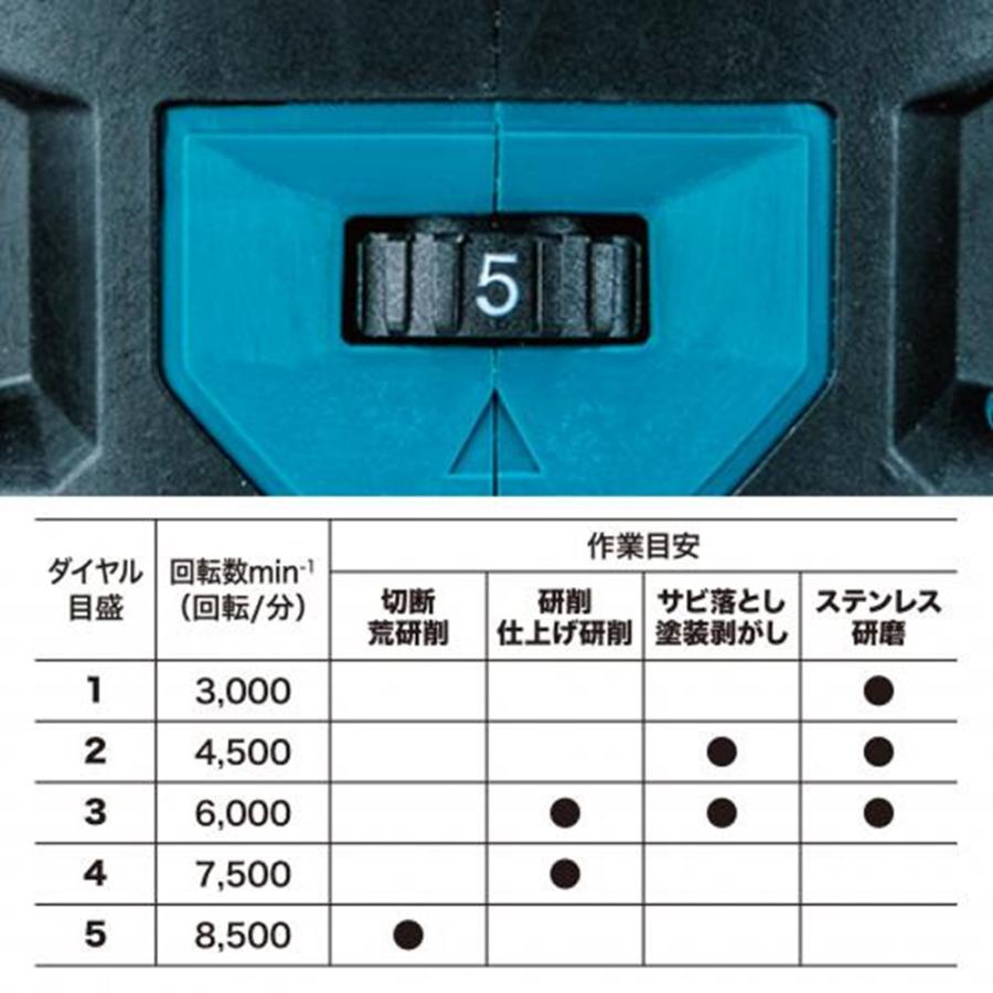 100mm 40Vmax充電式ディスクグラインダ GA019GZ(本体のみ) パドルスイッチタイプ 無線連動対応 【ヤバギレ】