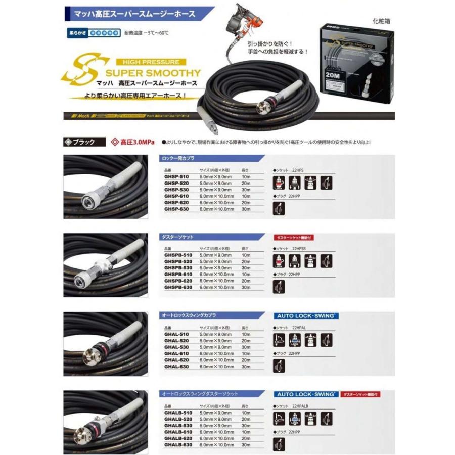 フジマック マッハ高圧スーパースムージーホース 5x20m GHAL-520