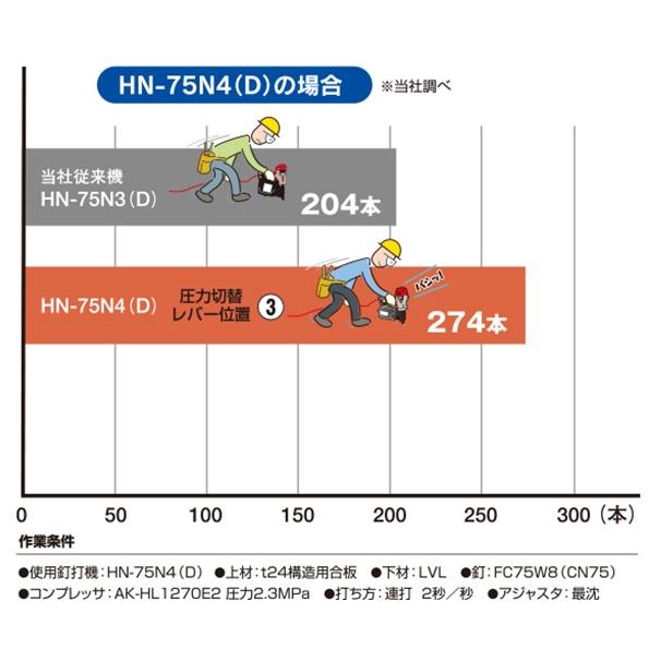 MAX 高圧釘打機 HN-75N4(D)-G クールグレー｜togiyanet｜04