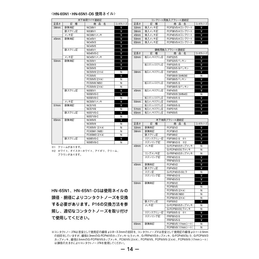 MAX HN-65N1用コンタクトノーズN(銀) (HN81095)｜togiyanet｜02