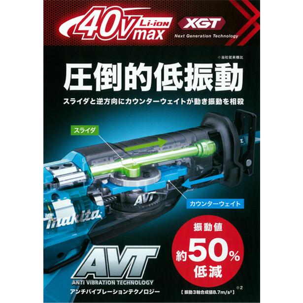 マキタ 40Vmax(2.5Ah)充電式レシプロソー JR002GRDX｜togiyanet｜04