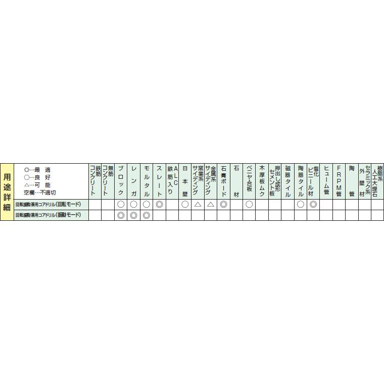 ハウスBM ブロック・モルタル用 回転振動兼用コアドリル(回転・振動兼用) 32mm KCF-32(フルセット)｜togiyanet｜04