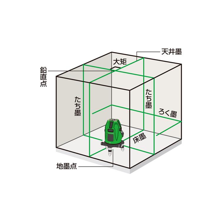 マックス（MAX） 電子整準グリーンレーザー LA-S501DG-Dセット(受光器 