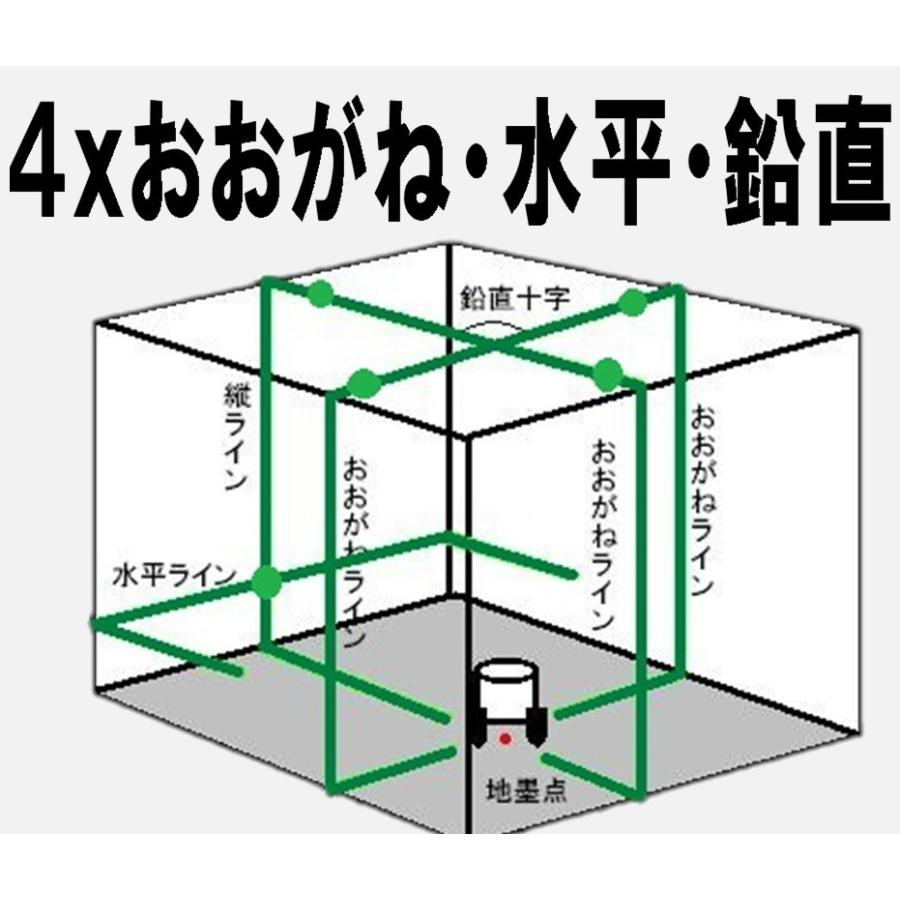 テクノ販売 グリーンレーザーラインドット付 LST-BG6 4面おおがね
