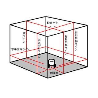 テクノ販売 電子整準フルラインレーザー LTC-X9001(受光器・三脚付