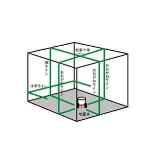 テクノ販売 プラチナグリーンレーザー LTK-G610P 4面おおがね・水平