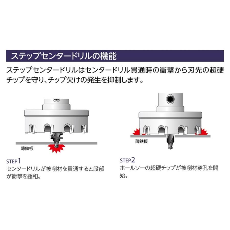 ユニカ(工具) ユニカ 超硬ホールソー メタコア 120mm MCS-120 ユニカ(工具) ユニカ 超硬ホールソー メタコア 120mm MCS-120