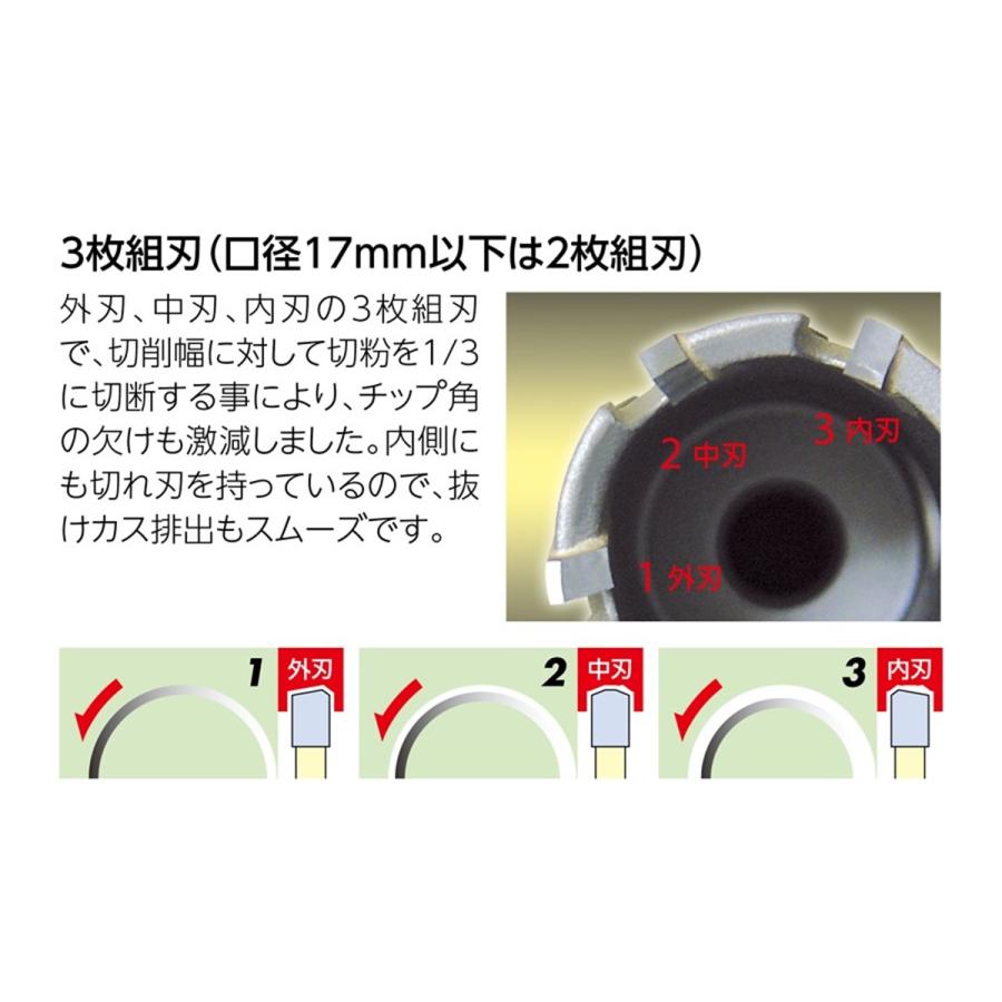 ユニカ（UNIKA）MCTR-65 メタコアトリプル 65mm超硬ハイス鋼ホルソー 中古 ユニカ 超硬ホールソー メタコアトリプル 65mm MCTR-65 : プロツール
