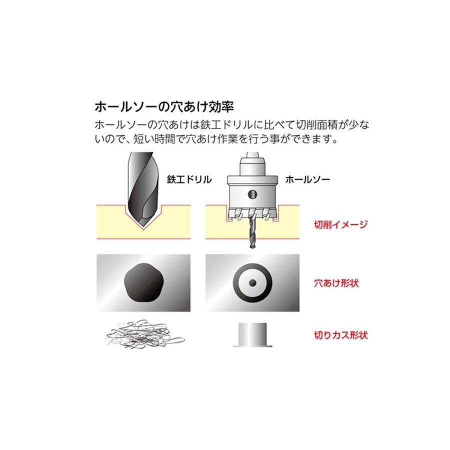ユニカ（UNIKA）MCTR-65 メタコアトリプル 65mm超硬ハイス鋼ホルソー 中古 Amazon.co.jp: ユニカ(unika) 超硬ホールソーメタコアトリプルMCTR