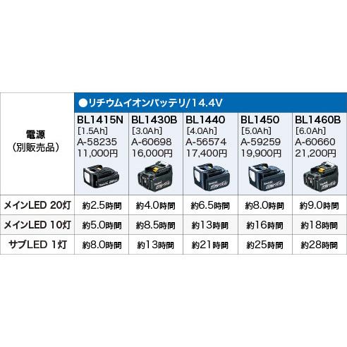 マキタ（makita） 14.4V/18V充電式LEDワークライト ML807 : プロツール
