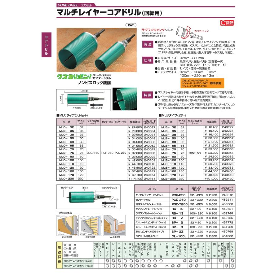 ハウスビーエム ハウスBM マルチレイヤーコアドリル(回転用) 65mm MLC