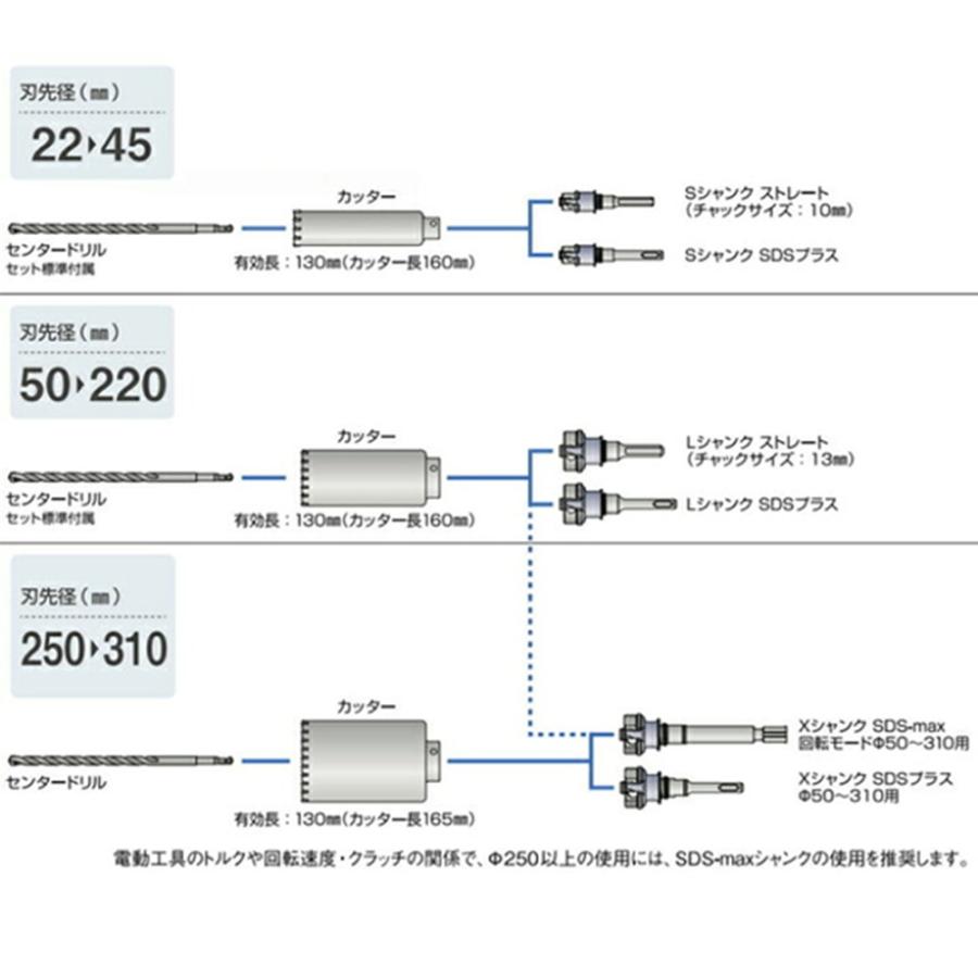 ミヤナガ（MIYANAGA） ポリクリック 乾式ALC用コアドリル 35mm PCALC35