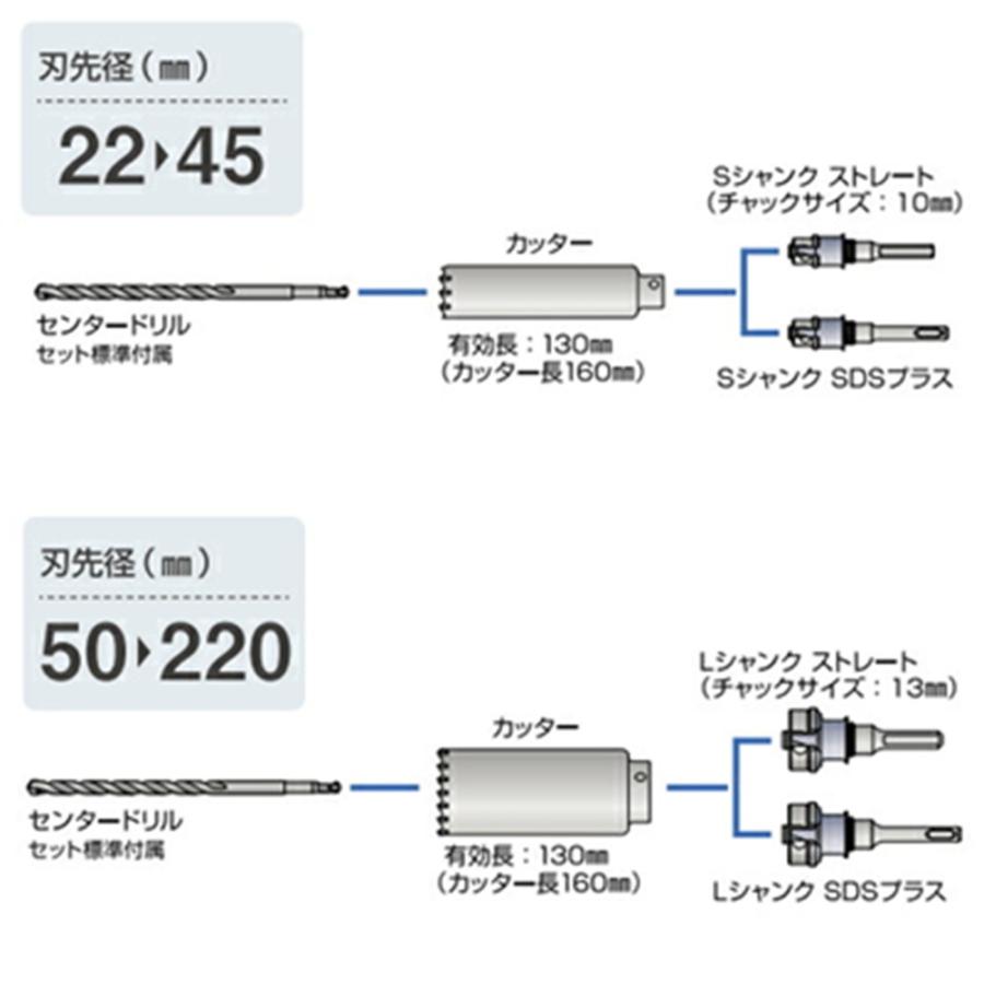 ミヤナガ（MIYANAGA） ポリクリック 乾式振動用コアドリル(Sコア