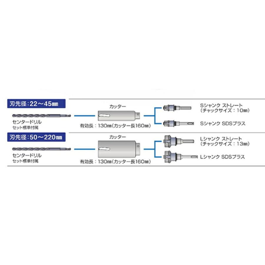 ミヤナガ PCWS130C ウッディングコアドリルセット【リライズ野田愛宕店】【店頭取引限定】【未使用】ITJKKV64GX5P ミヤナガ（MIYANAGA） ウッディングコアドリルセット ポリクリック SDS