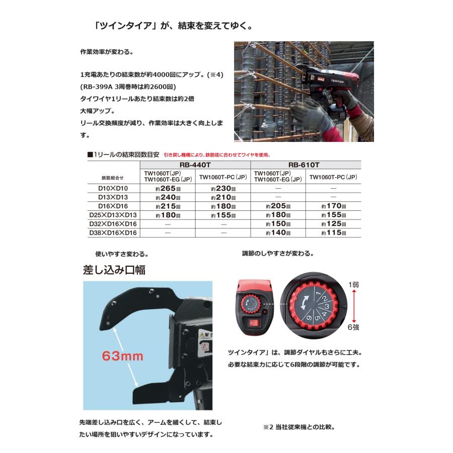 マックス MAX 14.4V(5.0Ah)鉄筋結束機 ツインタイア RB-610T-B2C マックス MAX 14.4V(5.0Ah)鉄筋結束機 ツインタイア RB-610T-B2C