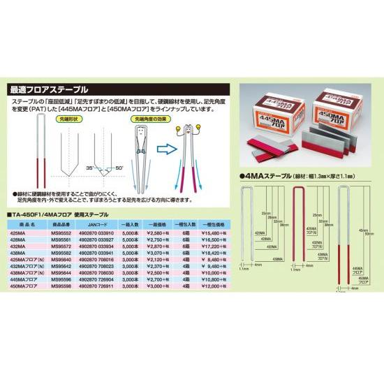 マックス（MAX） 常圧フロアタッカ TA-450F1/4MAフロア : プロツール
