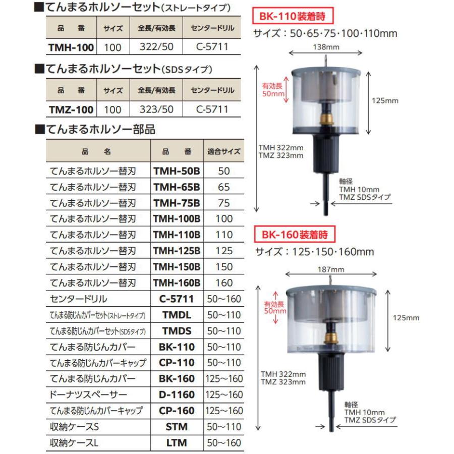 ハウスBM てんまるホルソーセット(回転用) ダウンライトフルサイズセット TM-7515(ストレート軸タイプ)｜togiyanet｜03