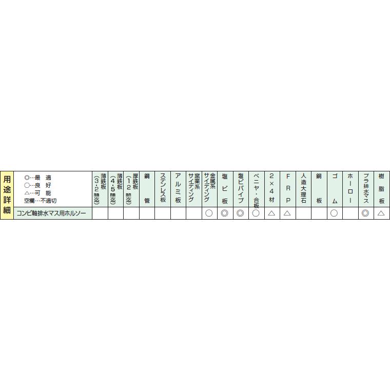 ハウスBM 【扇】 排水マス用ホルソー(回転用) VU-150