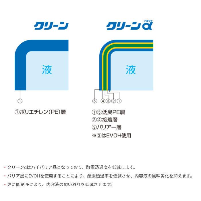 即納 最大半額 バロンボックス ハイバリアタイプ 100枚単位 液体輸送容器 バックインボックス ｌ クリーンa 楽天1位 Www Siscaingenieria Com Py