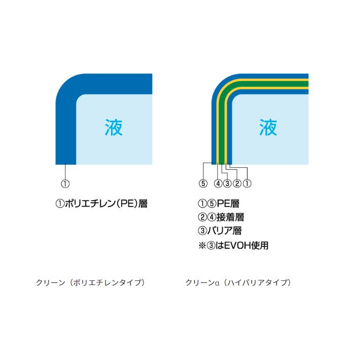 バロンボックス 内袋 単層 18L 100枚単位 液体輸送容器 バックイン