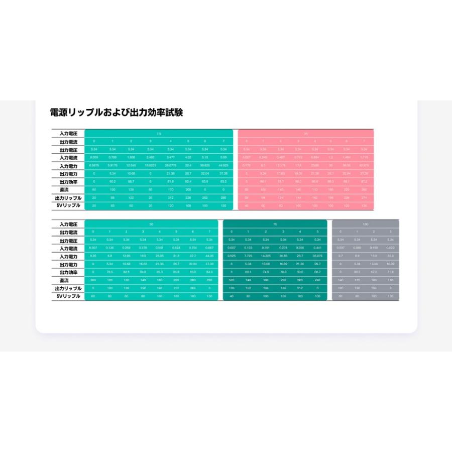 SIYI ホール広電圧高精度 電源モジュール Hall-Sensor Power Module |  | 10