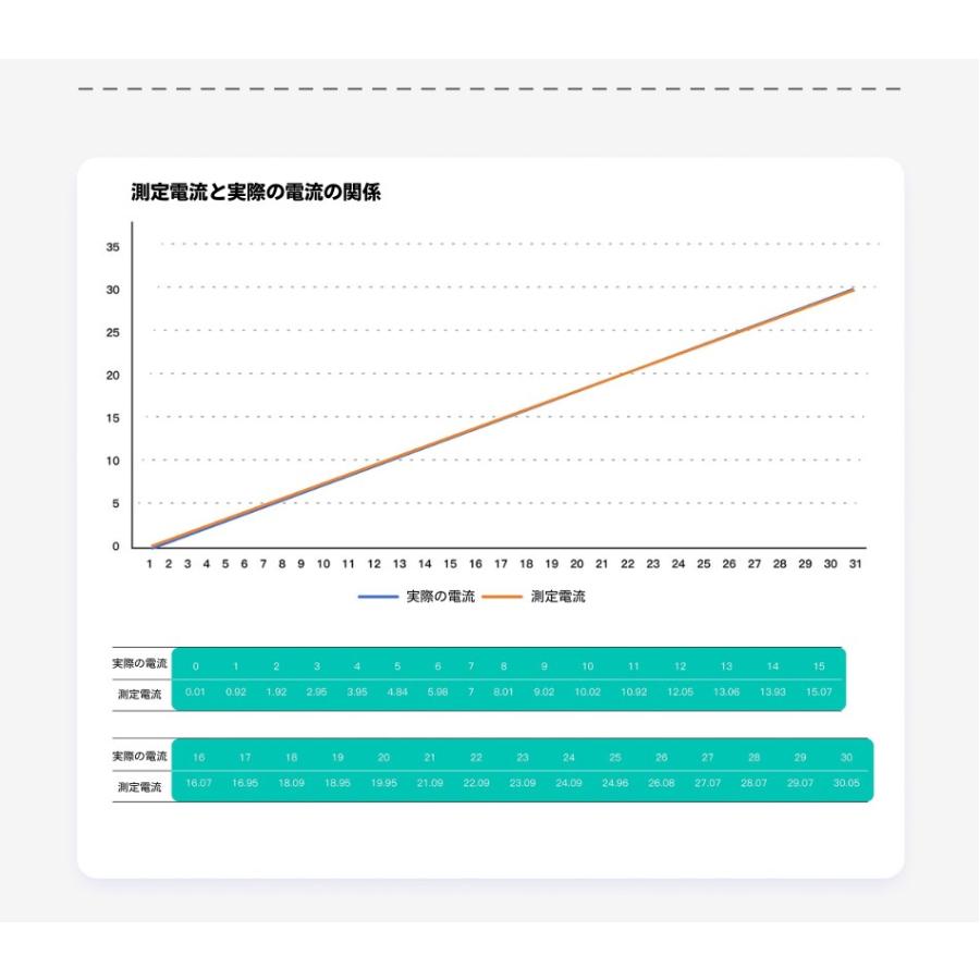 SIYI ホール広電圧高精度 電源モジュール Hall-Sensor Power Module |  | 11